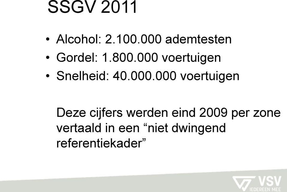 000 voertuigen Snelheid: 40.000.000 voertuigen