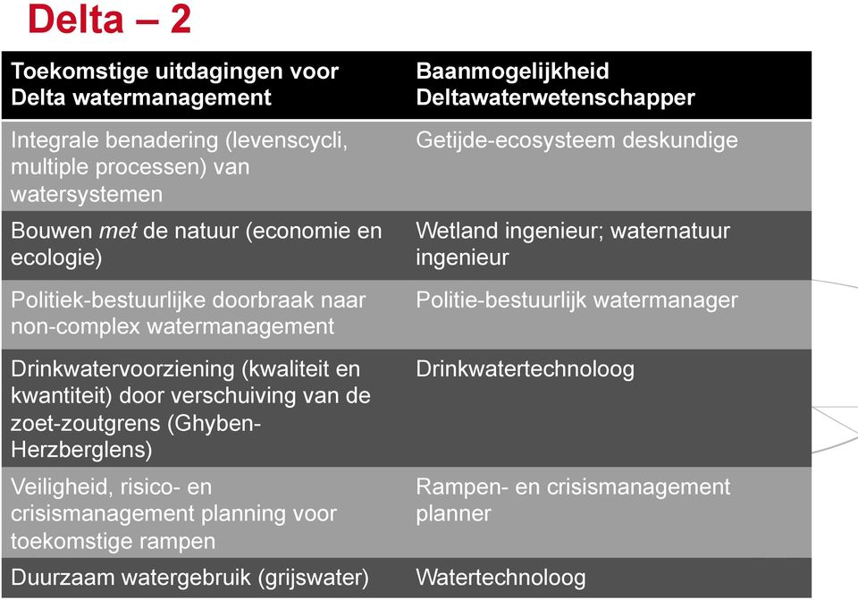 Herzberglens) Veiligheid, risico- en crisismanagement planning voor toekomstige rampen Pagina 12 Duurzaam watergebruik (grijswater) Baanmogelijkheid