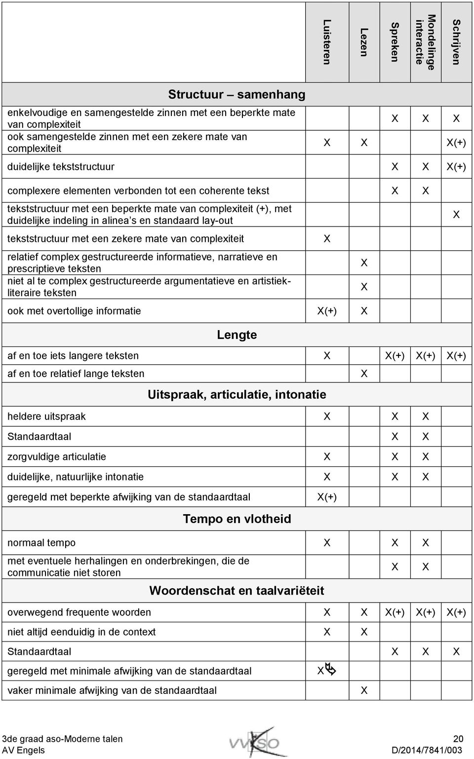 indeling in alinea s en standaard lay-out tekststructuur met een zekere mate van complexiteit relatief complex gestructureerde informatieve, narratieve en prescriptieve teksten niet al te complex