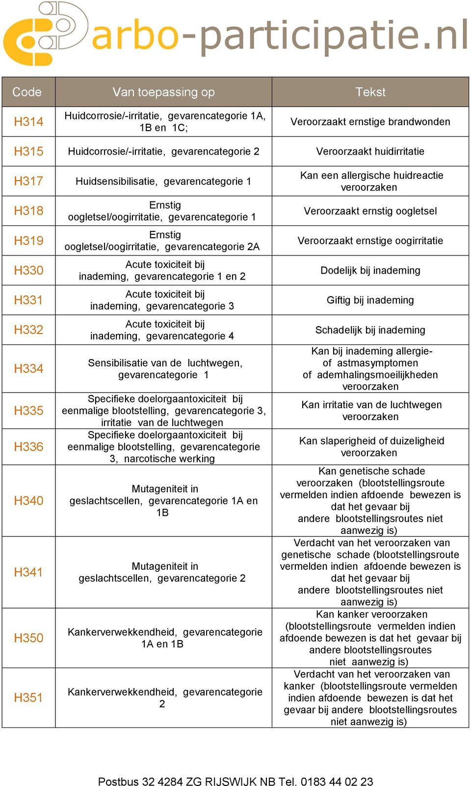 en inademing, gevarencategorie 3 inademing, gevarencategorie 4 Sensibilisatie van de luchtwegen, gevarencategorie eenmalige blootstelling, gevarencategorie 3, irritatie van de luchtwegen eenmalige