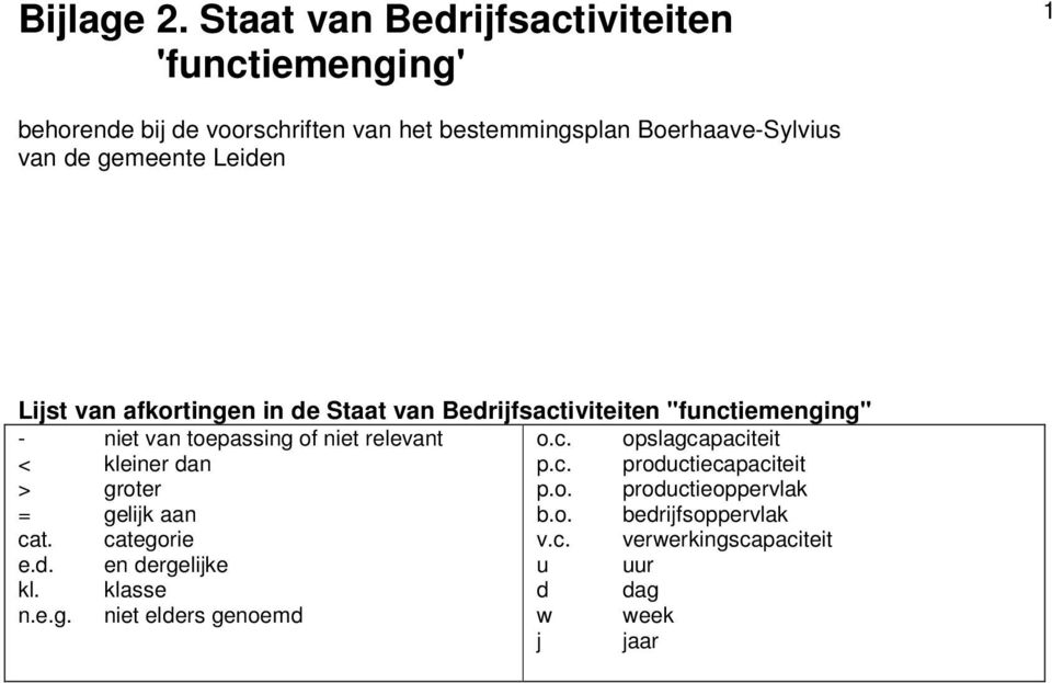 gemeente Leiden Lijst van afkortingen in de Staat van Bedrijfsactiviteiten "functiemenging" - niet van toepassing of niet relevant