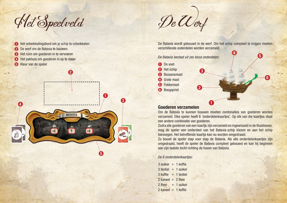 4 De Batavia bestaat uit zes losse onderdelen: 4 6 De voet Het schip Bezaansmast Grote mast Fokkemast Boegspriet Goederen verzamelen Om de Batavia te kunnen bouwen moeten combinaties van goederen