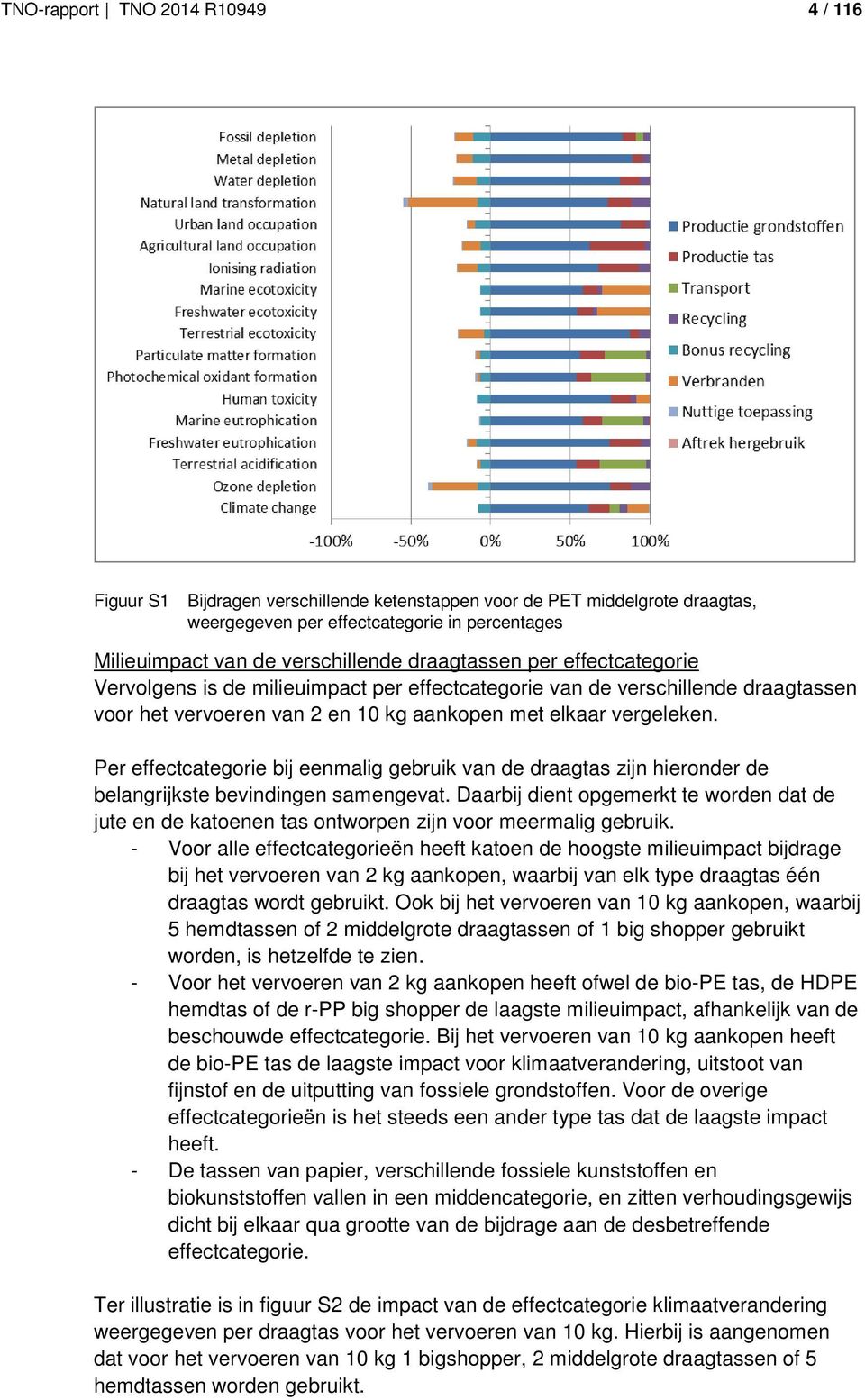 Per effectcategorie bij eenmalig gebruik van de draagtas zijn hieronder de belangrijkste bevindingen samengevat.