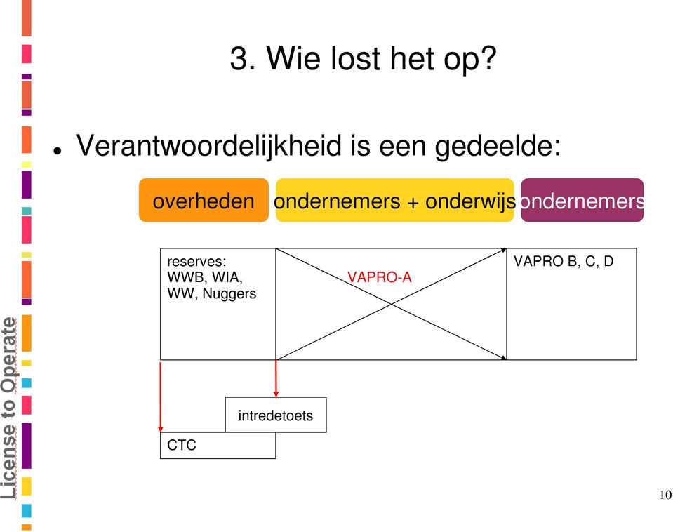 overheden ondernemers +