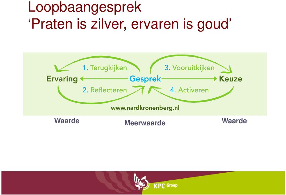 ervaren is goud