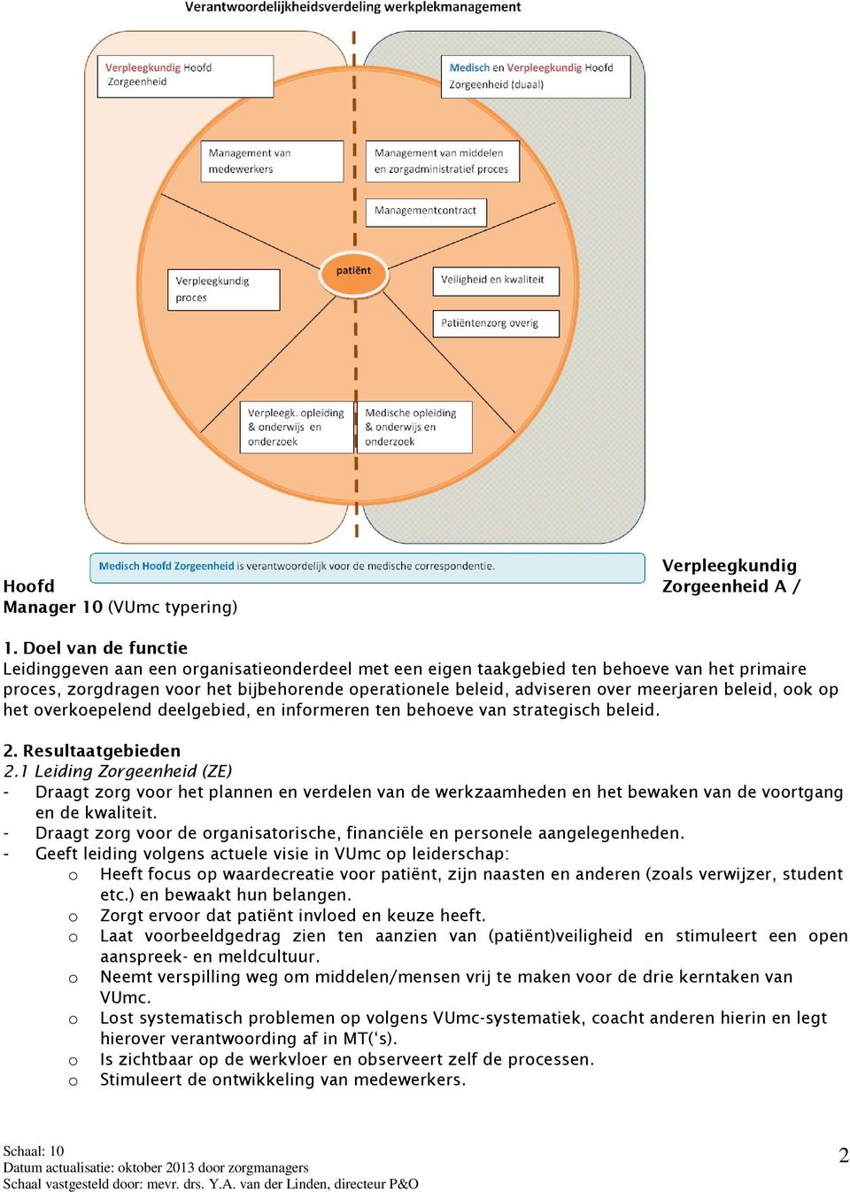 meerjaren beleid, ook op het overkoepelend deelgebied, en informeren ten behoeve van strategisch beleid. 2. Resultaatgebieden 2.