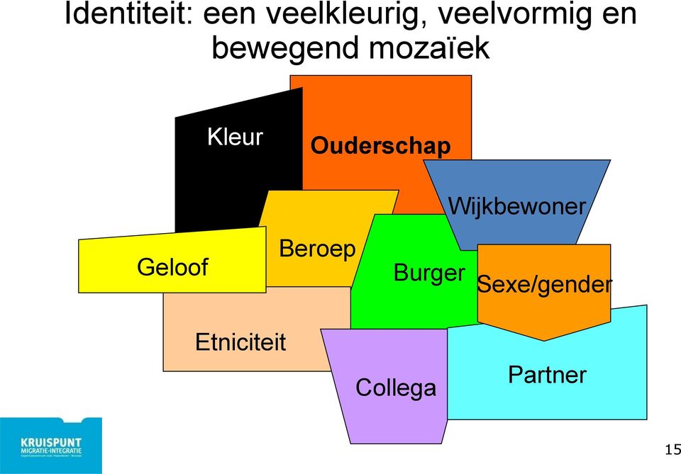 Ouderschap Geloof Beroep Burger