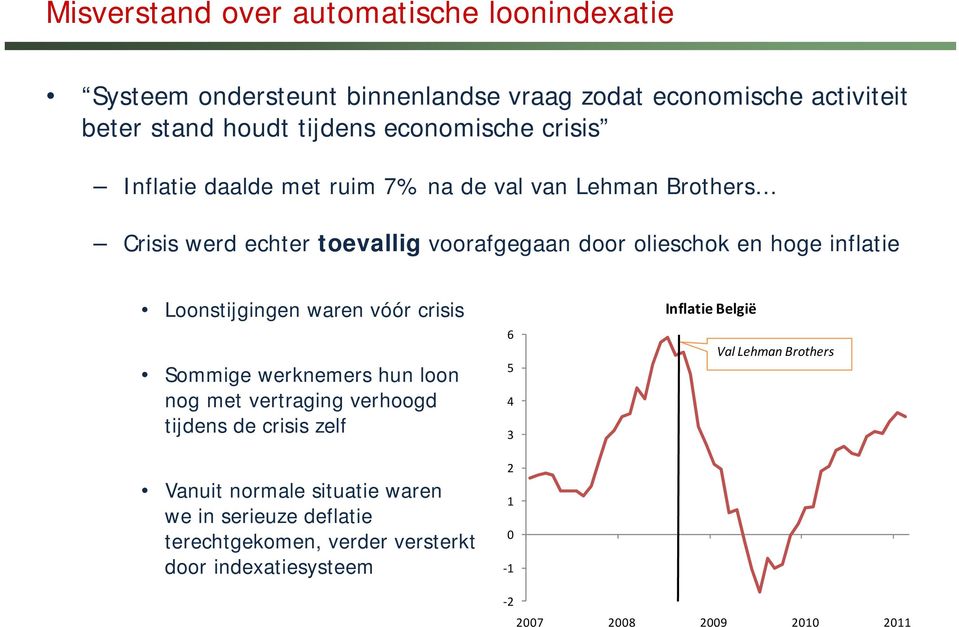 inflatie Loonstijgingen waren vóór crisis Sommige werknemers hun loon nog met vertraging verhoogd tijdens de crisis zelf Vanuit normale situatie