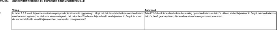 Alleen als het bijkantoor in België ook Nederlandse moet worden ingevuld, en niet voor verzekeringen in het buitenland?