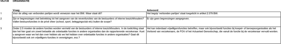 Vallen bestuursfuncties in de privé sfeer (school, sport, beleggingsclub etc) buiten de scope? 3 Onder 2.5 moeten de andere functies worden vermeld van de bestuurders of interne toezichthouders.