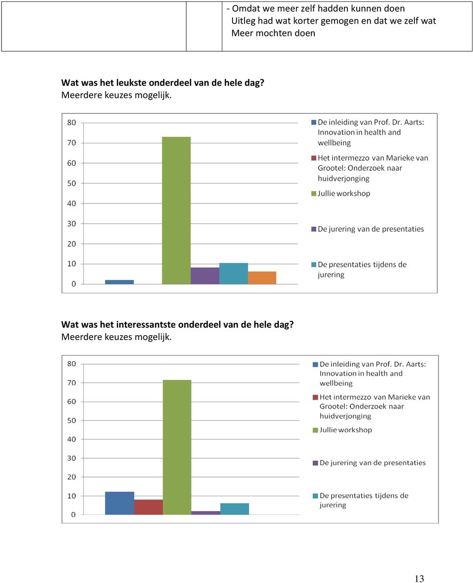 onderdeel van de hele dag? Meerdere keuzes mogelijk.