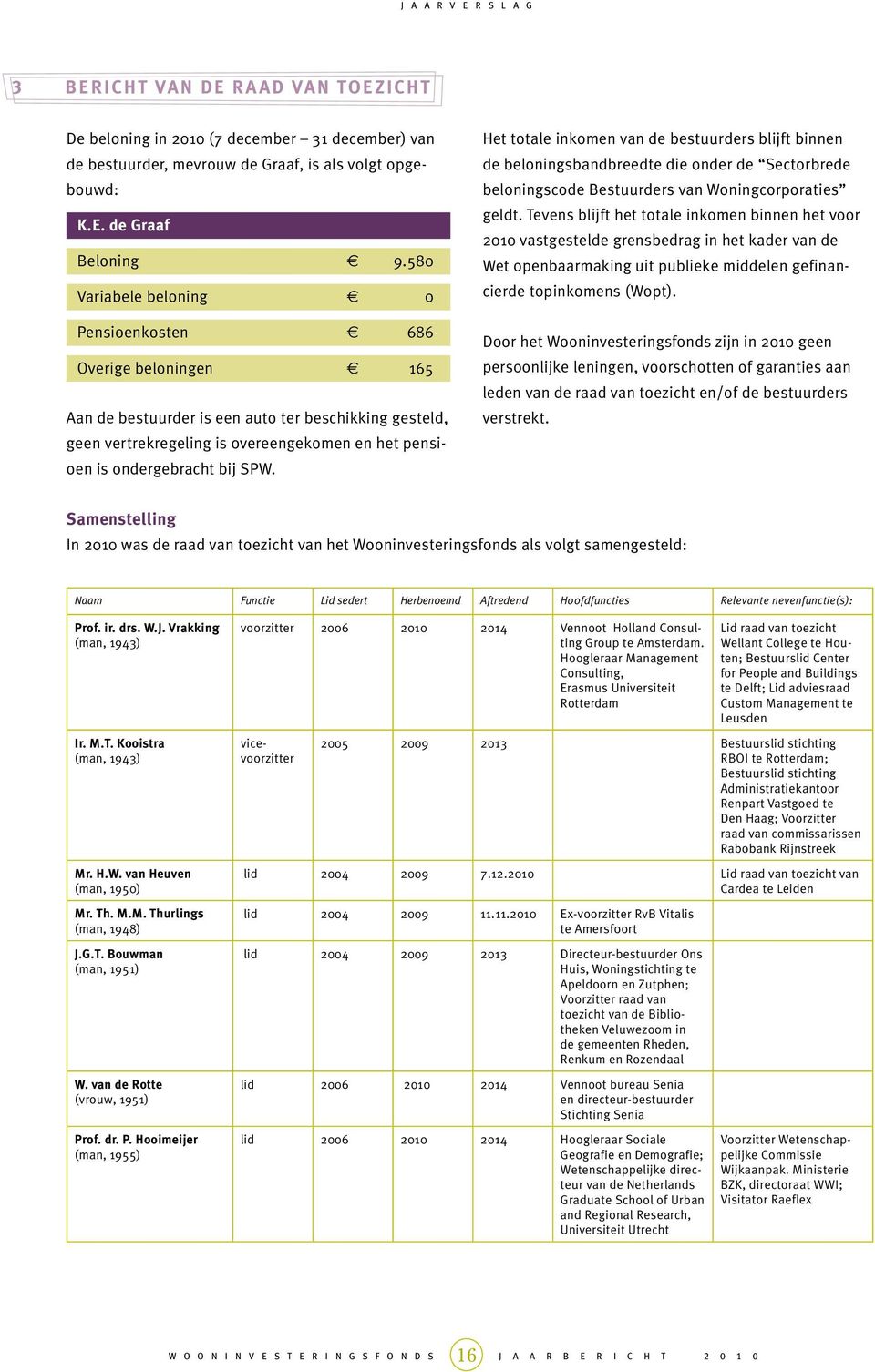 SPW. Het totale inkomen van de bestuurders blijft binnen de beloningsbandbreedte die onder de Sectorbrede beloningscode Bestuurders van Woningcorporaties geldt.
