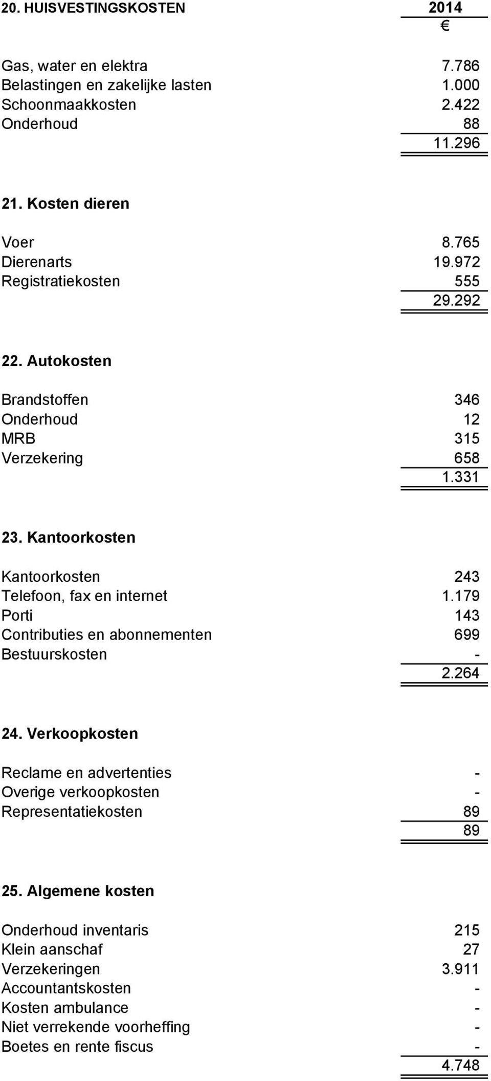 Kantoorkosten Kantoorkosten 243 Telefoon, fax en internet 1.179 Porti 143 Contributies en abonnementen 699 Bestuurskosten - 2.264 24.