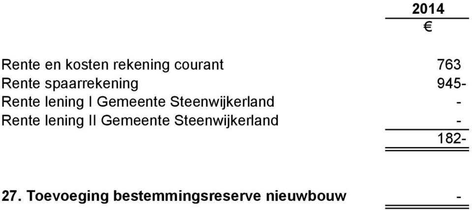 Steenwijkerland - Rente lening II Gemeente
