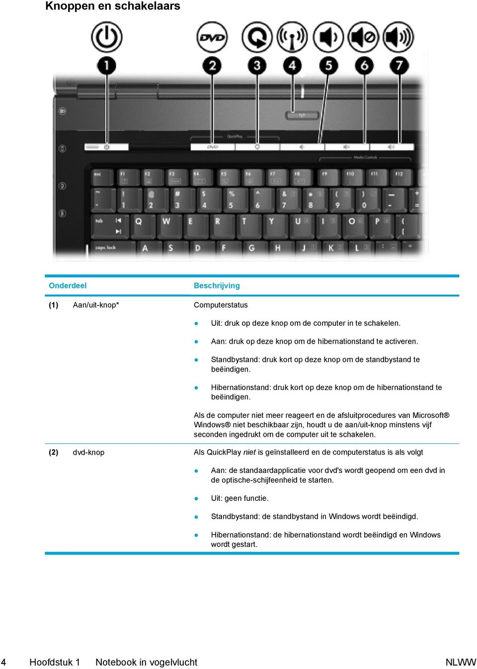 Als de computer niet meer reageert en de afsluitprocedures van Microsoft Windows niet beschikbaar zijn, houdt u de aan/uit-knop minstens vijf seconden ingedrukt om de computer uit te schakelen.