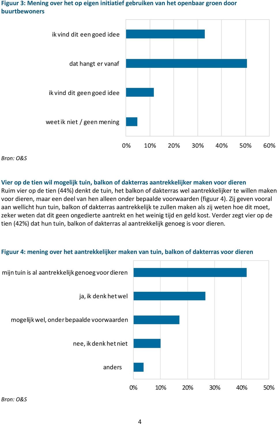 te willen maken voor dieren, maar een deel van hen alleen onder bepaalde voorwaarden (figuur 4).