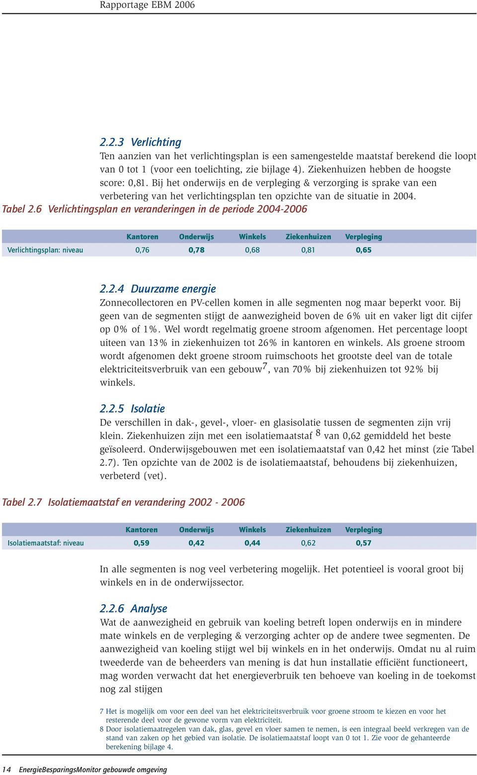 6 Verlichtingsplan en veranderingen in de periode 2004-2006 Kantoren Onderwijs Winkels Ziekenhuizen Verpleging Verlichtingsplan: niveau 0,76 0,78 0,68 0,81 0,65 2.2.4 Duurzame energie Zonnecollectoren en PV-cellen komen in alle segmenten nog maar beperkt voor.