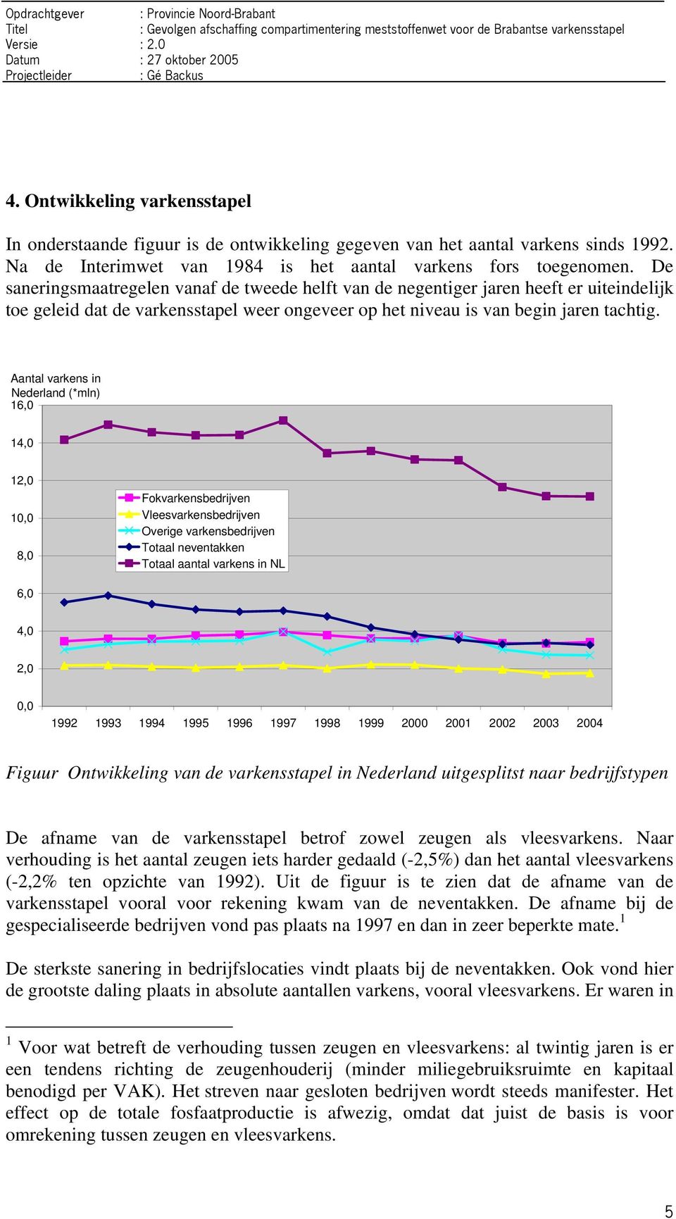 Aantal varkens in Nederland (*mln) 16,0 14,0 12,0 10,0 8,0 Fokvarkensbedrijven Vleesvarkensbedrijven Overige varkensbedrijven Totaal neventakken Totaal aantal varkens in NL 6,0 4,0 2,0 0,0 1992 1993