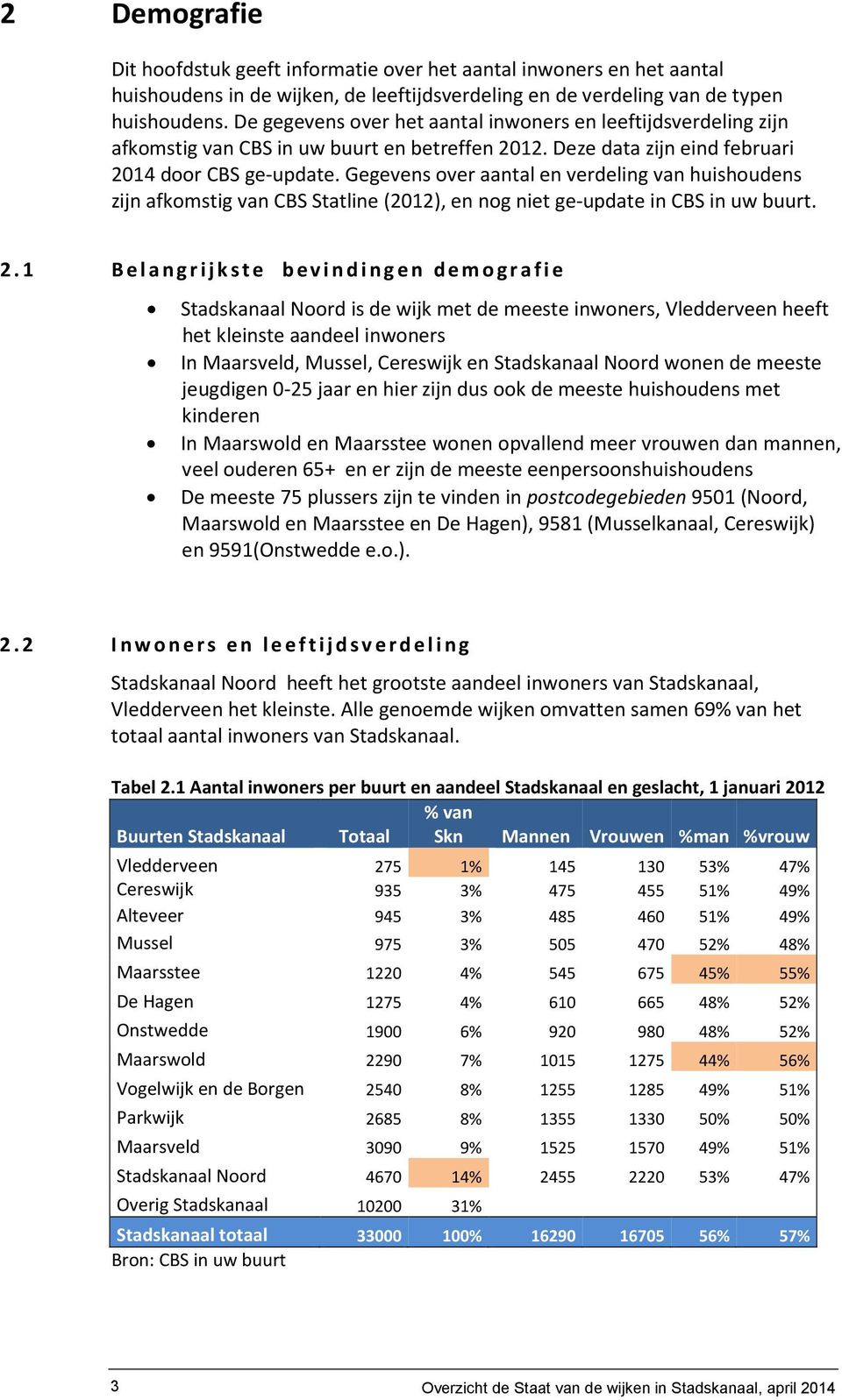 Gegevens over aantal en verdeling van huishoudens zijn afkomstig van CBS Statline (2012), en nog niet ge-update in CBS in uw buurt. 2.