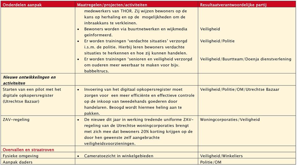 /Politie Er worden trainingen senioren en veiligheid verzorgd /Buurtteam/Doenja dienstverlening om ouderen meer weerbaar te maken voor bijv. babbeltrucs.