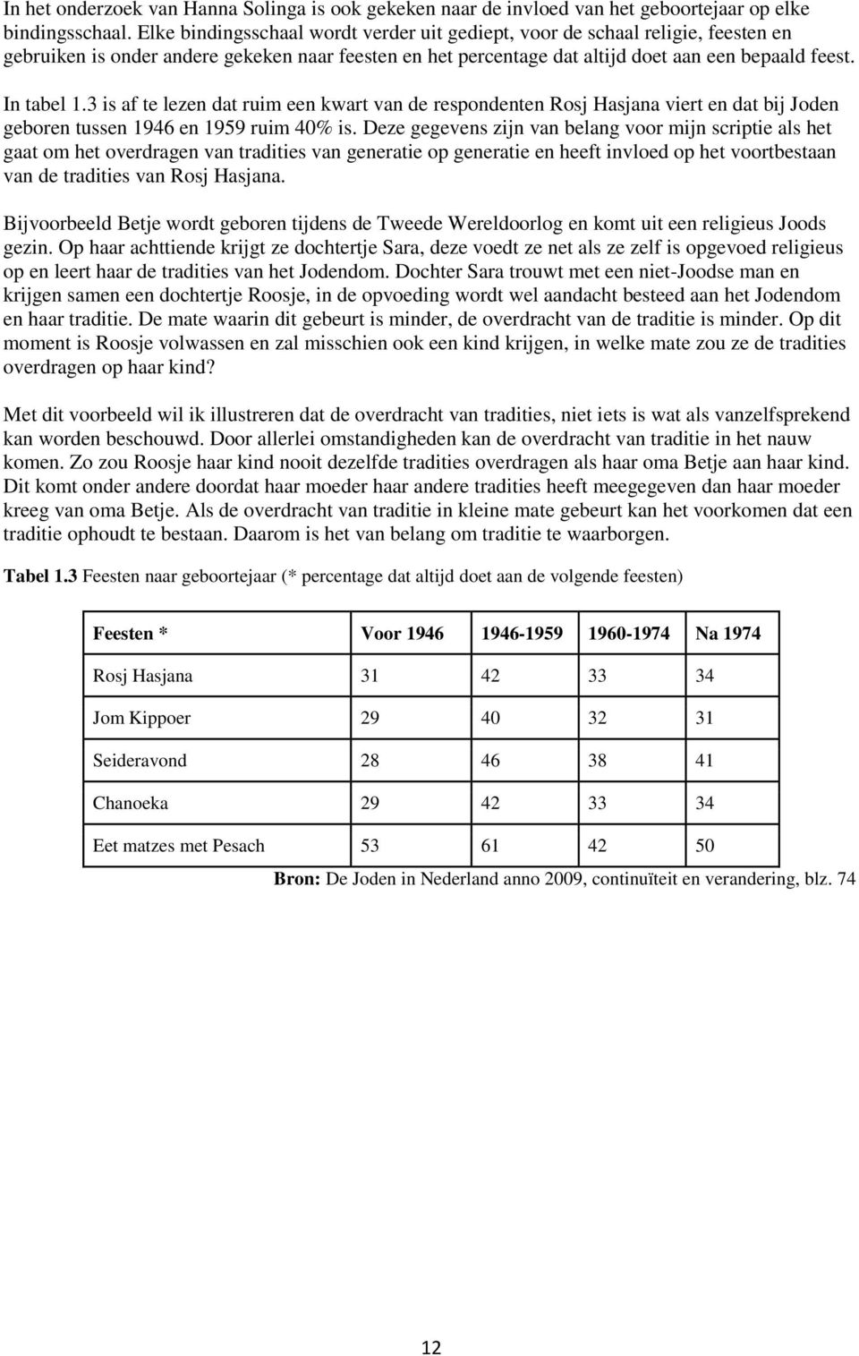 3 is af te lezen dat ruim een kwart van de respondenten Rosj Hasjana viert en dat bij Joden geboren tussen 1946 en 1959 ruim 40% is.