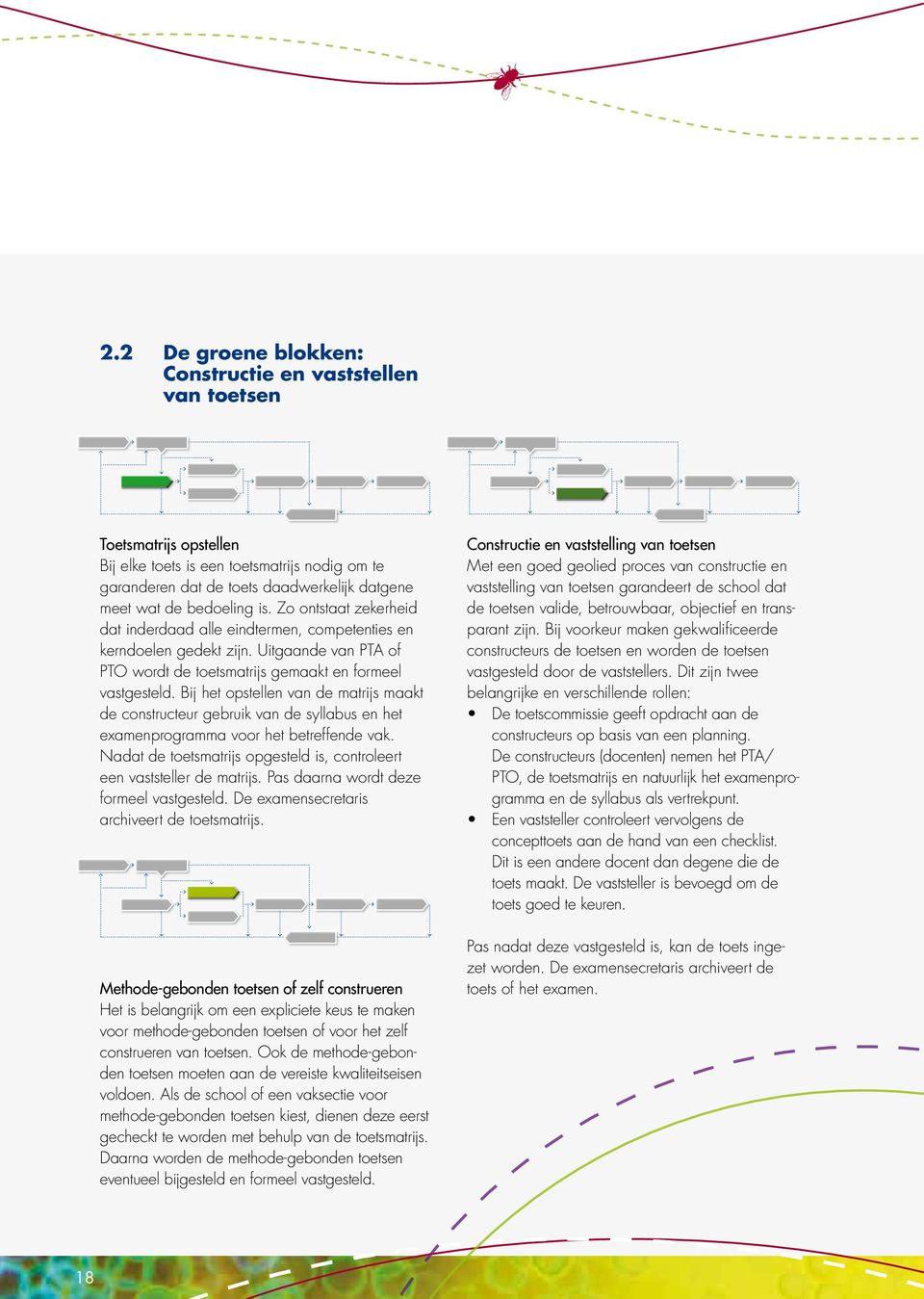 Bij het opstellen van de matrijs maakt de constructeur gebruik van de syllabus en het examenprogramma voor het betreffende vak.