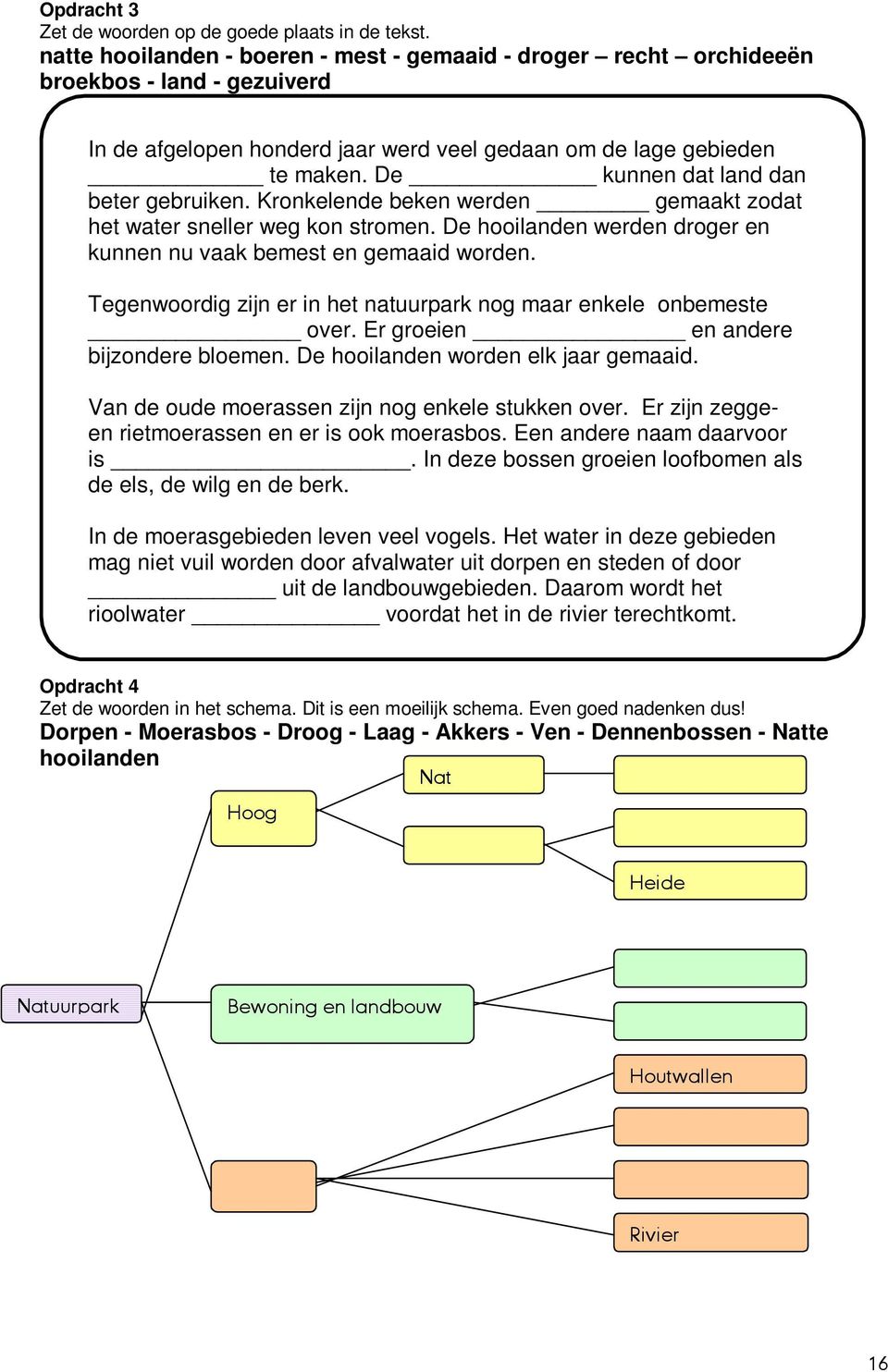 De kunnen dat land dan beter gebruiken. Kronkelende beken werden gemaakt zodat het water sneller weg kon stromen. De hooilanden werden droger en kunnen nu vaak bemest en gemaaid worden.