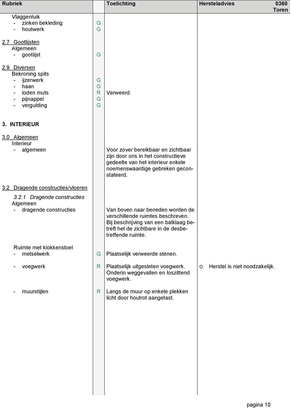 2 Dragende constructies/vloeren 3.2.1 Dragende constructies - dragende constructies Van boven naar beneden worden de verschillende ruimtes beschreven.