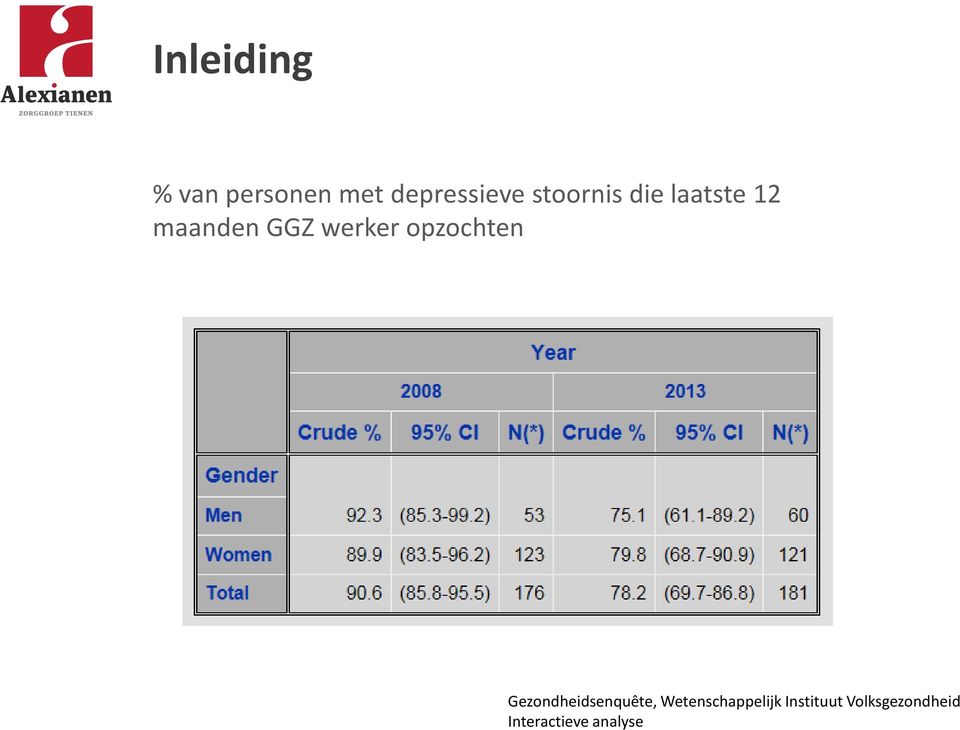 opzochten Gezondheidsenquête,