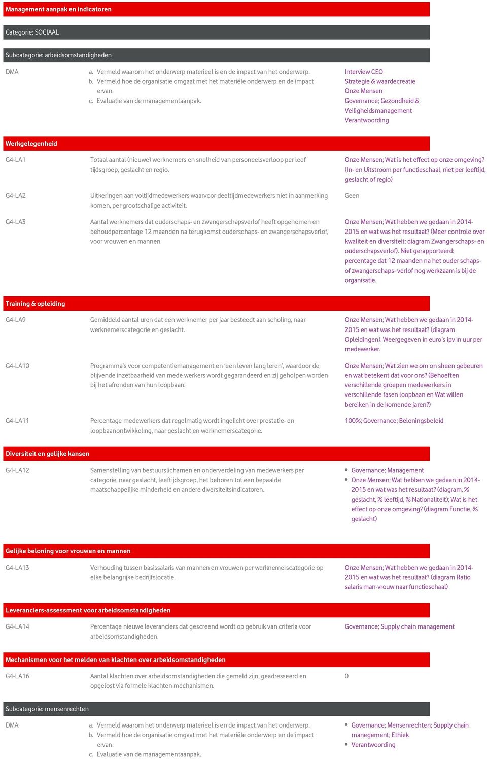 Uitkeringen aan voltijdmedewerkers waarvoor deeltijdmedewerkers niet in aanmerking komen, per grootschalige activiteit.