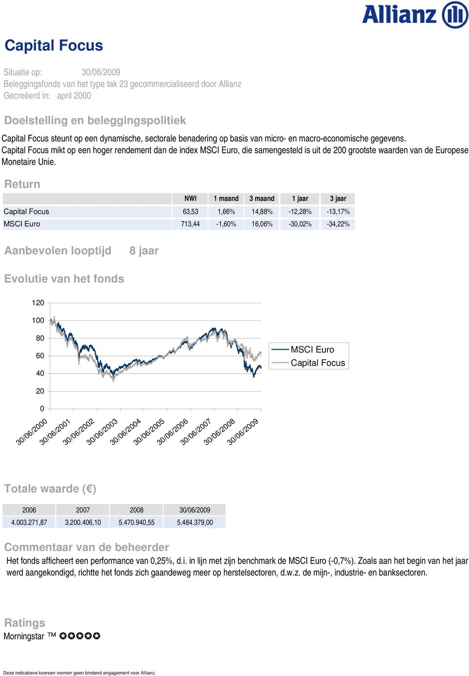 NWI 1 maand 3 maand 1 jaar 3 jaar Capital Focus 63,53 1,66% 14,88% -12,28% -13,17% MSCI Euro 713,44-1,60% 16,06% -30,02% -34,22% 8 jaar 120 100 80 60 40 MSCI Euro Capital Focus 20 0 30/06/2000