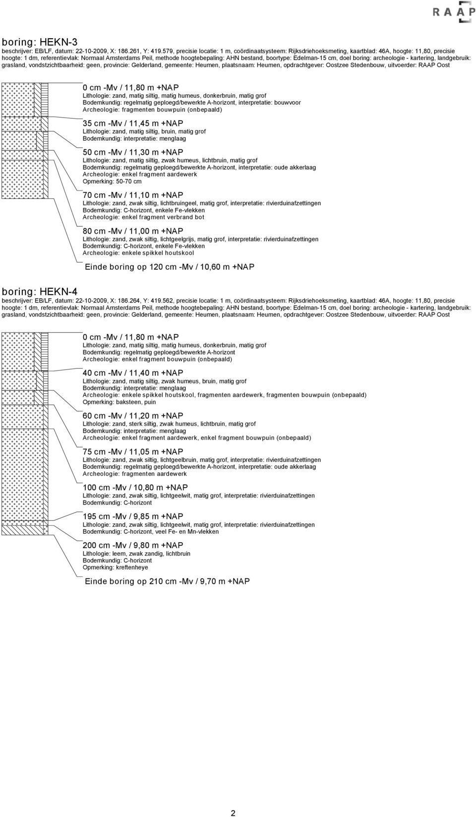 bestand, boortype: Edelman-15 cm, doel boring: archeologie - kartering, landgebruik: grasland, vondstzichtbaarheid: geen, provincie: Gelderland, gemeente: Heumen, plaatsnaam: Heumen, opdrachtgever: