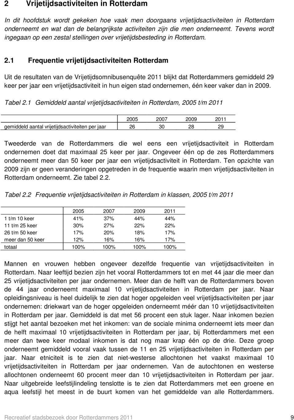 1 Frequentie vrijetijdsactiviteiten Rotterdam Uit de resultaten van de Vrijetijdsomnibusenquête 2011 blijkt dat Rotterdammers gemiddeld 29 keer per jaar een vrijetijdsactiviteit in hun eigen stad