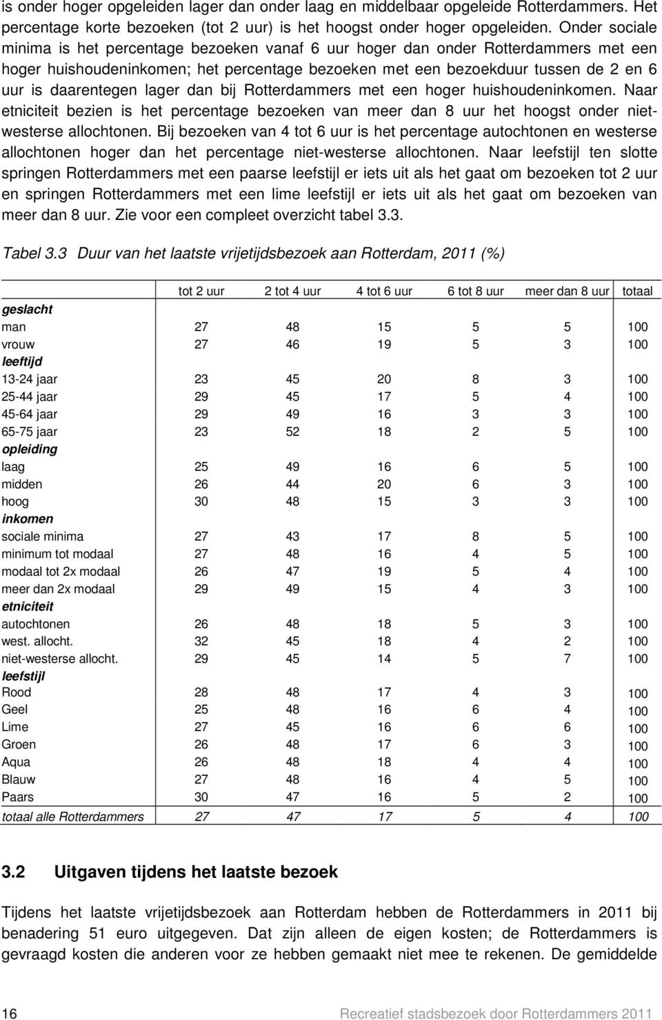 daarentegen lager dan bij Rotterdammers met een hoger huishoudeninkomen. Naar etniciteit bezien is het percentage bezoeken van meer dan 8 uur het hoogst onder nietwesterse allochtonen.