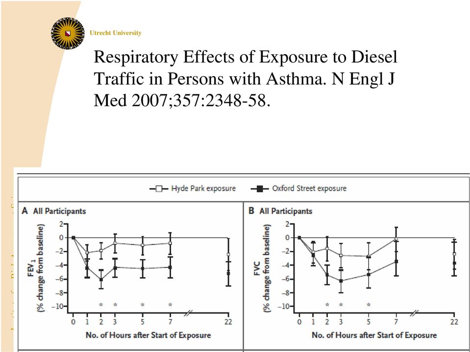 in Persons with Asthma.