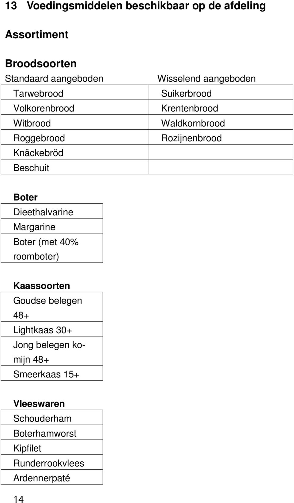 Waldkornbrood Rozijnenbrood Boter Dieethalvarine Margarine Boter (met 40% roomboter) Kaassoorten Goudse belegen