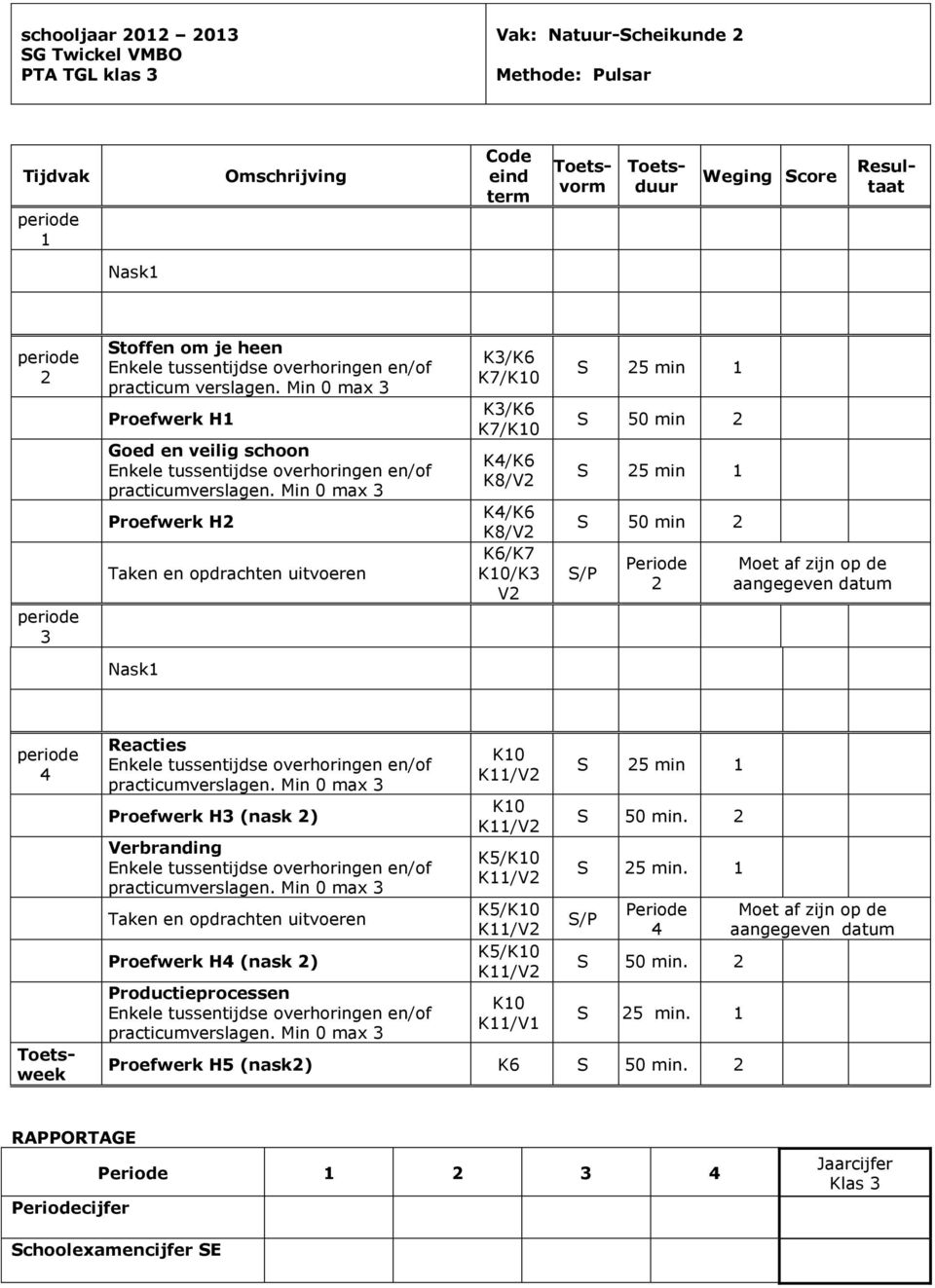 Nask Toetsweek Reacties practicumverslagen. Min 0 max Proefwerk H (nask ) Verbranding practicumverslagen.