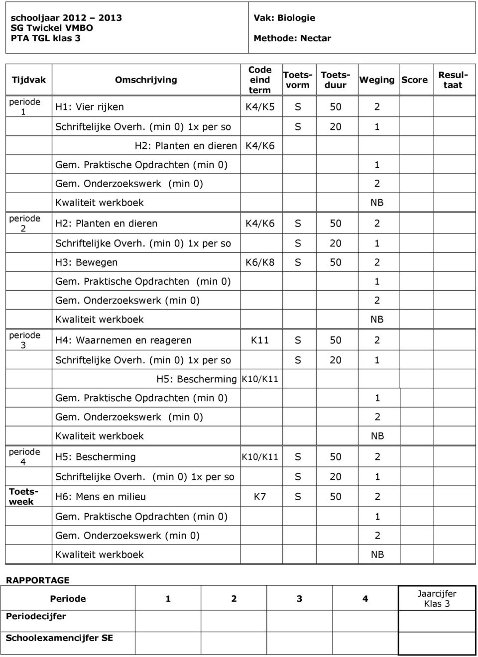 Praktische Opdrachten (min 0) Gem. Onderzoekswerk (min 0) Kwaliteit werkboek H: Waarnemen en reageren K S 50 Schriftelijke Overh. (min 0) x per so S 0 H5: Bescherming K0/K Gem.