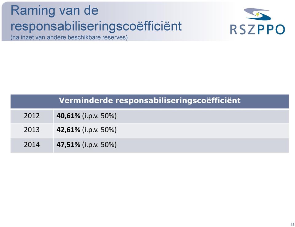 responsabiliseringscoëfficiënt 2012 40,61% (i.p.v.