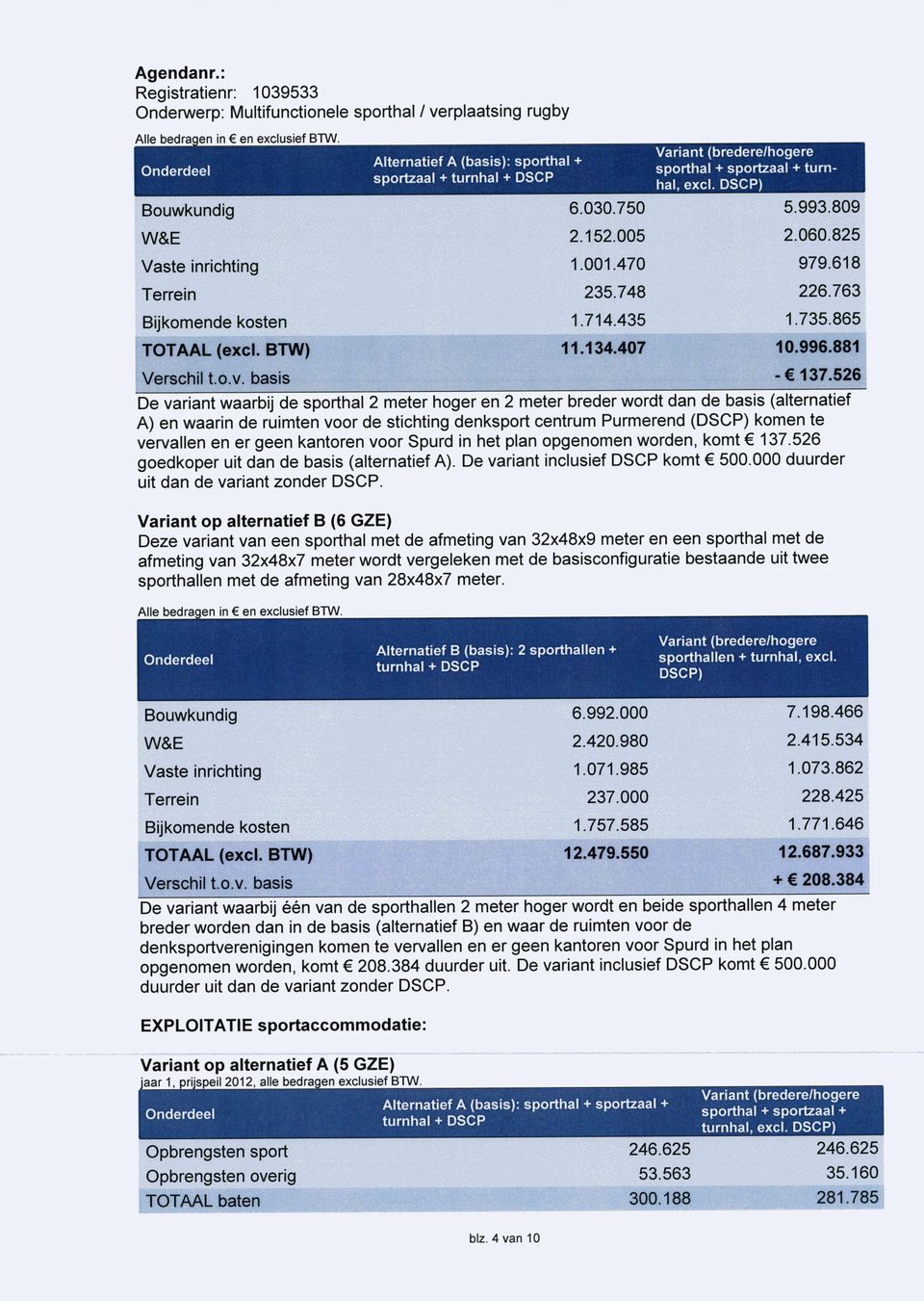 526 De variant waarbij de sporthal 2 meter hoger en 2 meter breder wordt dan de basis (alternatief A) en waarin de ruimten voor de stichting denksport centrum Purmerend (DSCP) komen te vervallen en