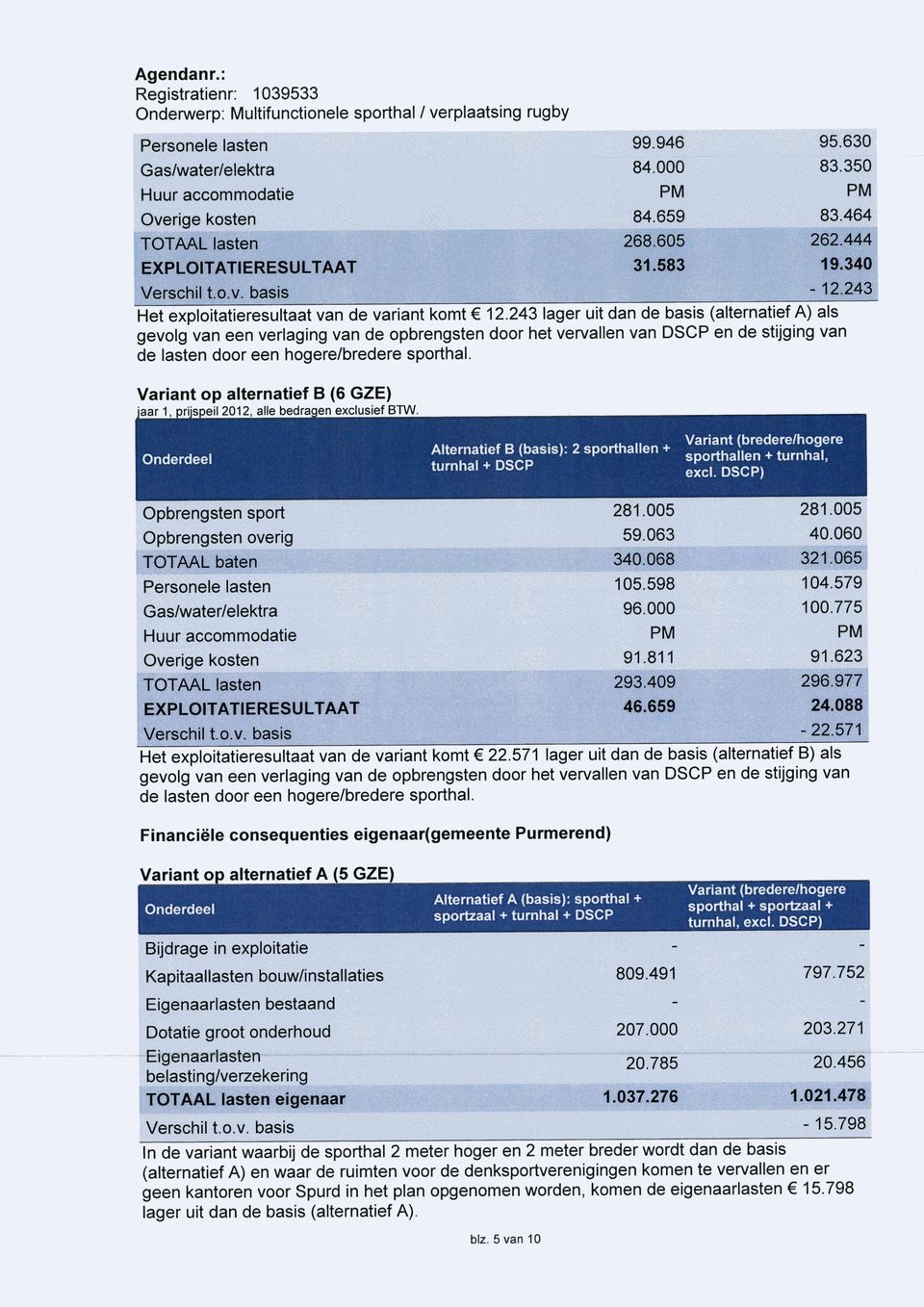 243 lager uit dan de basis (alternatief A) als gevolg van een verlaging van de opbrengsten door het vervallen van DSCP en de stijging van de lasten door een hogere/bredere sporthal.