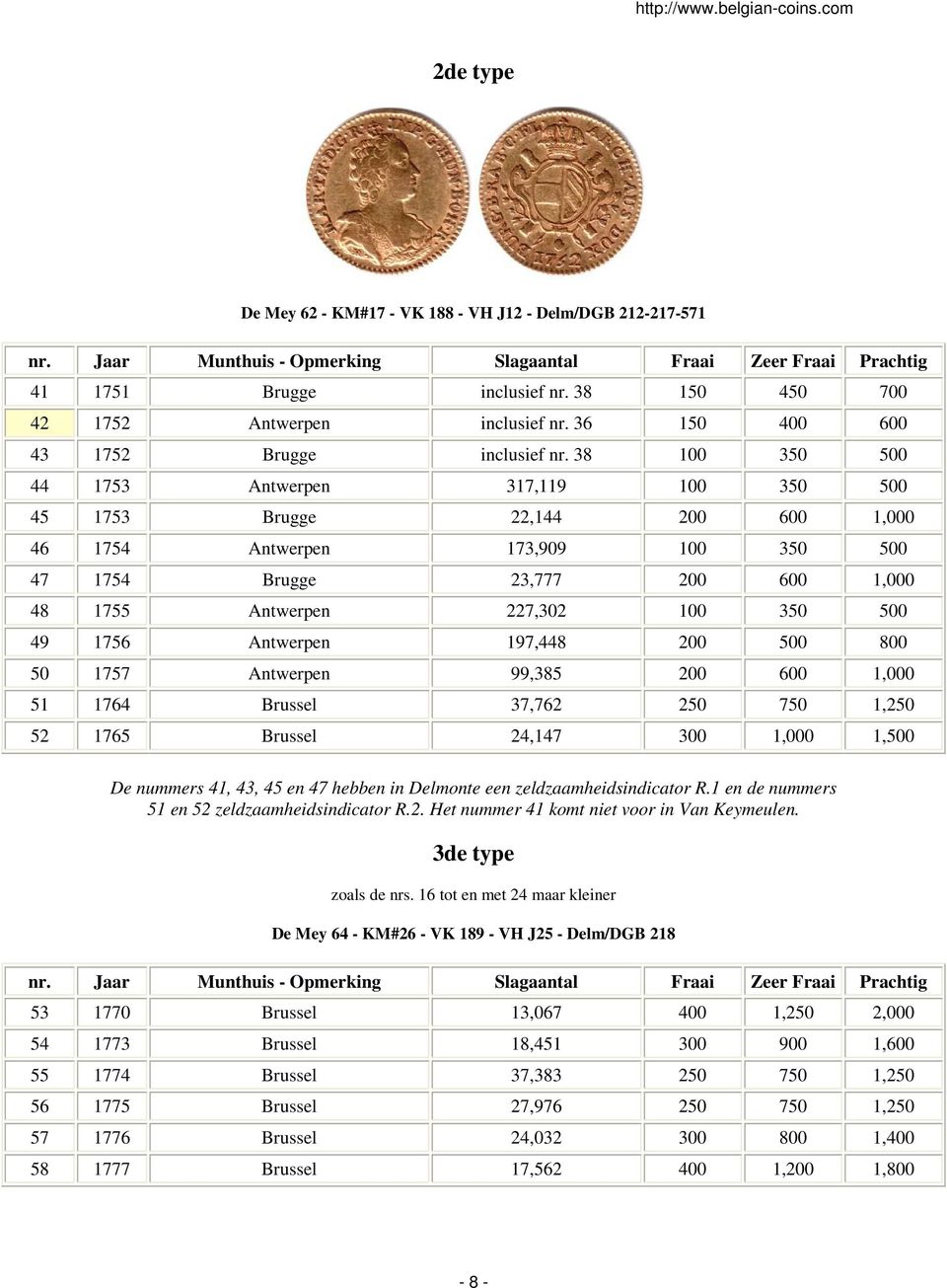 500 49 1756 Antwerpen 197,448 200 500 800 50 1757 Antwerpen 99,385 200 600 1,000 51 1764 Brussel 37,762 250 750 1,250 52 1765 Brussel 24,147 300 1,000 1,500 De nummers 41, 43, 45 en 47 hebben in