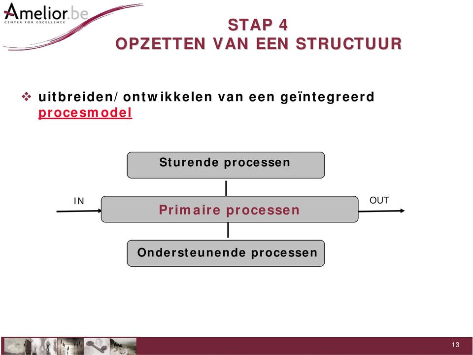 geïntegreerd procesmodel Sturende