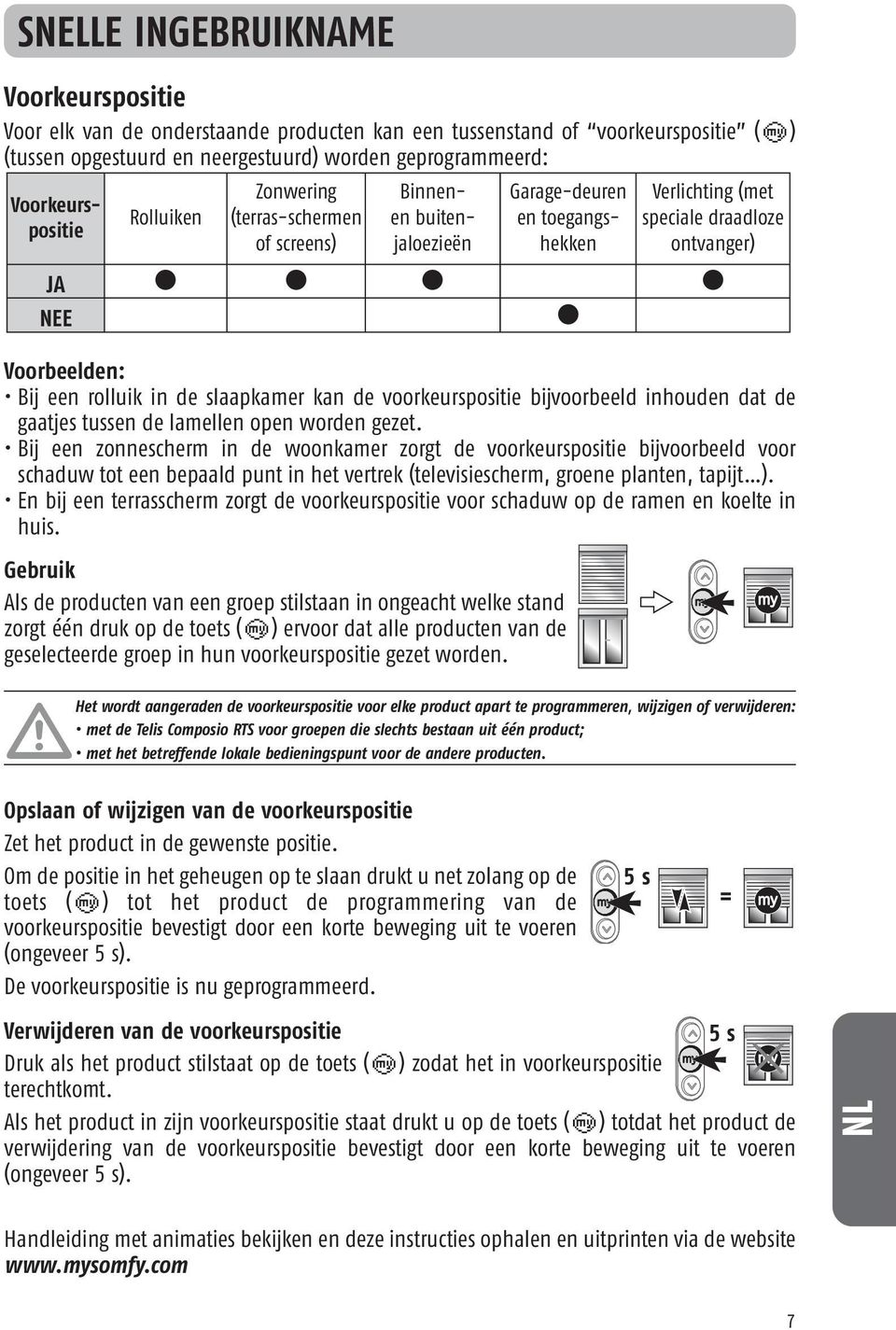 slaapkamer kan de voorkeurspositie bijvoorbeeld inhouden dat de gaatjes tussen de lamellen open worden gezet.