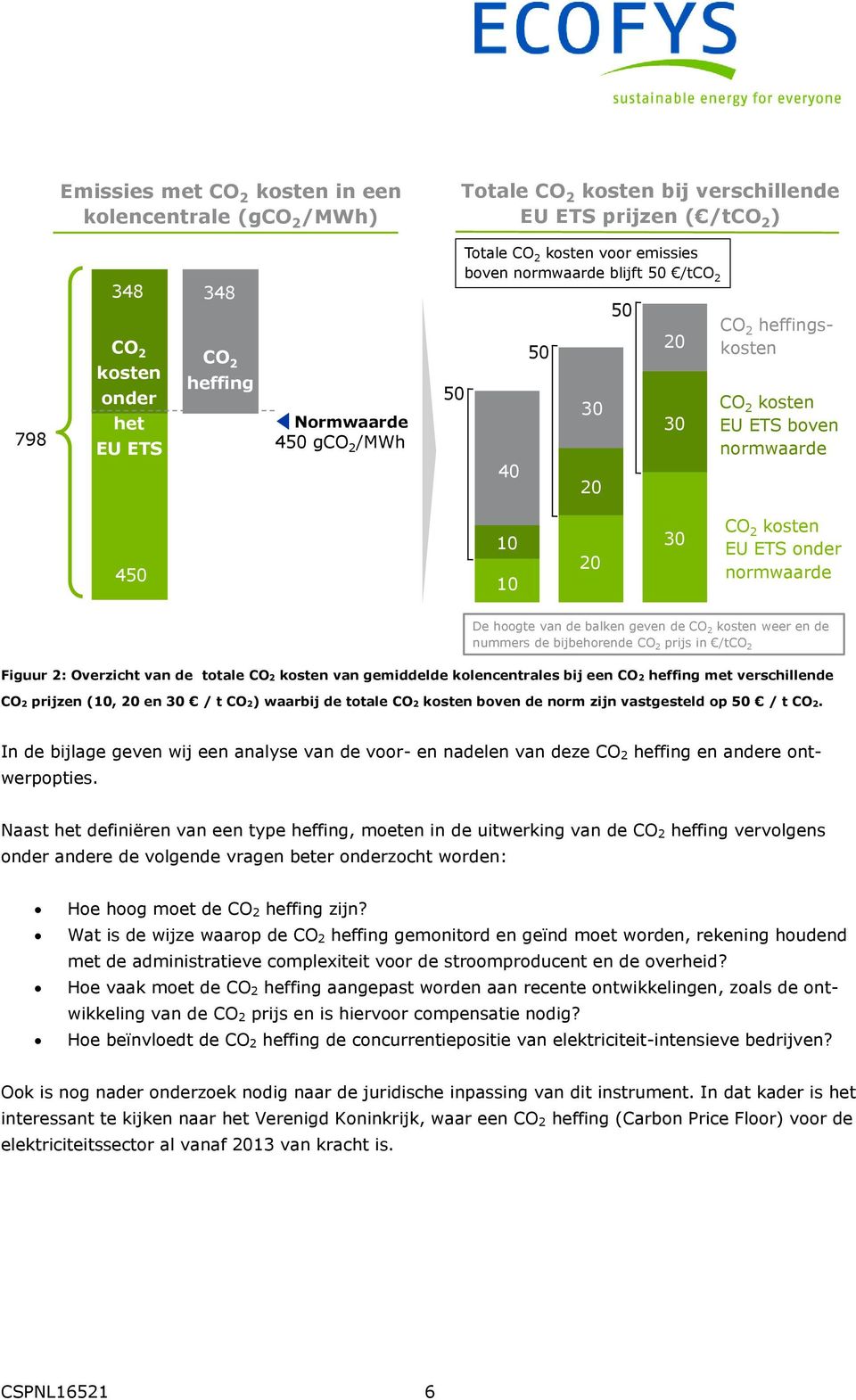 normwaarde De hoogte van de balken geven de CO 2 kosten weer en de nummers de bijbehorende CO 2 prijs in /tco 2 Figuur 2: Overzicht van de totale CO2 kosten van gemiddelde kolencentrales bij een CO2