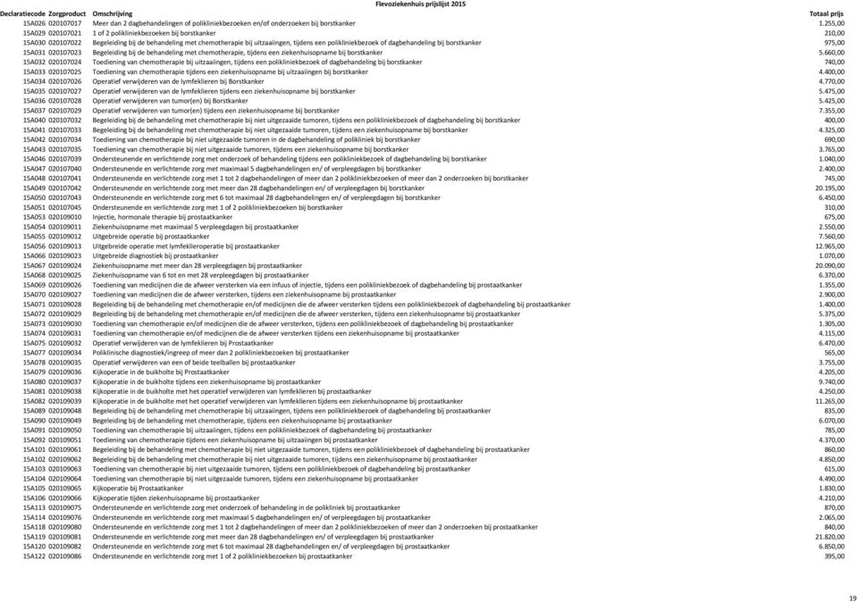 dagbehandeling bij borstkanker 975,00 15A031 020107023 Begeleiding bij de behandeling met chemotherapie, tijdens een ziekenhuisopname bij borstkanker 5.