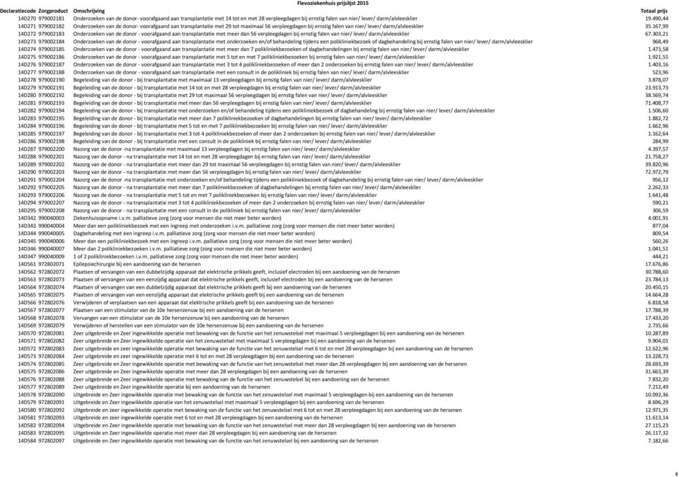 167,99 14D272 979002183 Onderzoeken van de donor - voorafgaand aan transplantatie met meer dan 56 verpleegdagen bij ernstig falen van nier/ lever/ darm/alvleesklier 67.