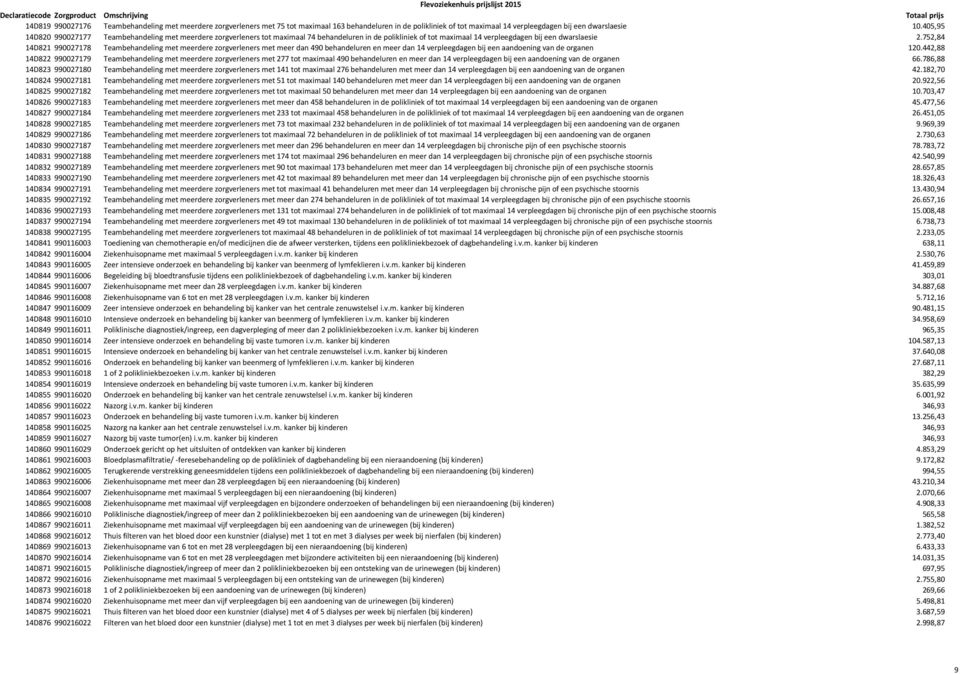 752,84 14D821 990027178 Teambehandeling met meerdere zorgverleners met meer dan 490 behandeluren en meer dan 14 verpleegdagen bij een aandoening van de organen 120.