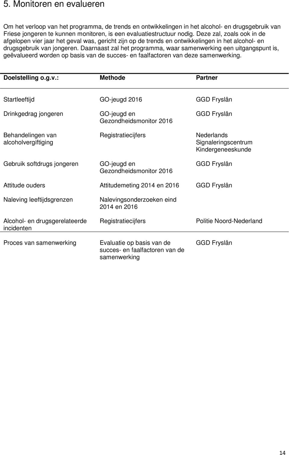 Daarnaast zal het programma, waar samenwerking een uitgangspunt is, geëva