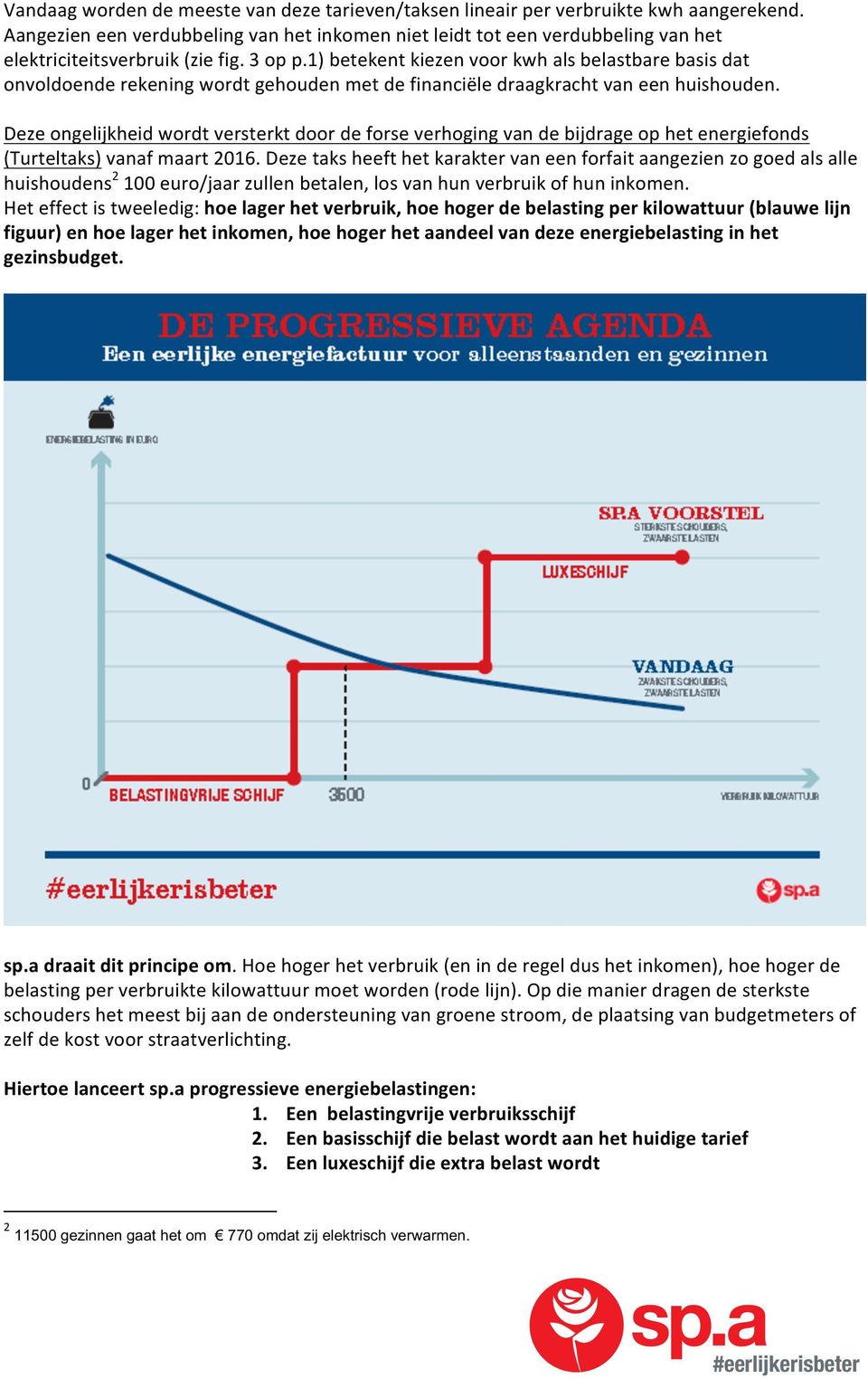 1) betekent kiezen voor kwh als belastbare basis dat onvoldoende rekening wordt gehouden met de financiële draagkracht van een huishouden.